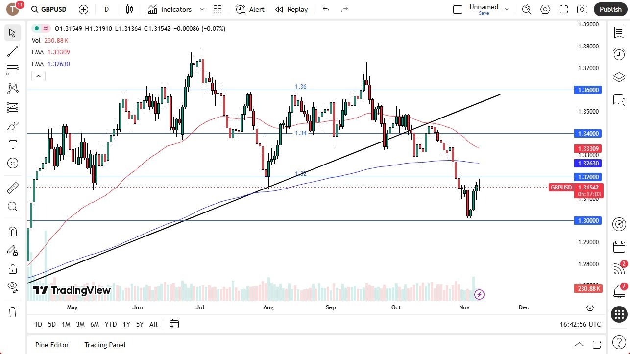 【XM Group】--GBP/USD Forecast: Drifting Lower(图1)