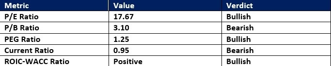 【XM Market Analysis】--UnitedHealth Group (UNH) Stock Signal: Should You Buy the Sell-Off?(图1) 【XM Market Analysis】--UnitedHealth Group (UNH) Stock Signal: Should You Buy the Sell-Off?(图1)