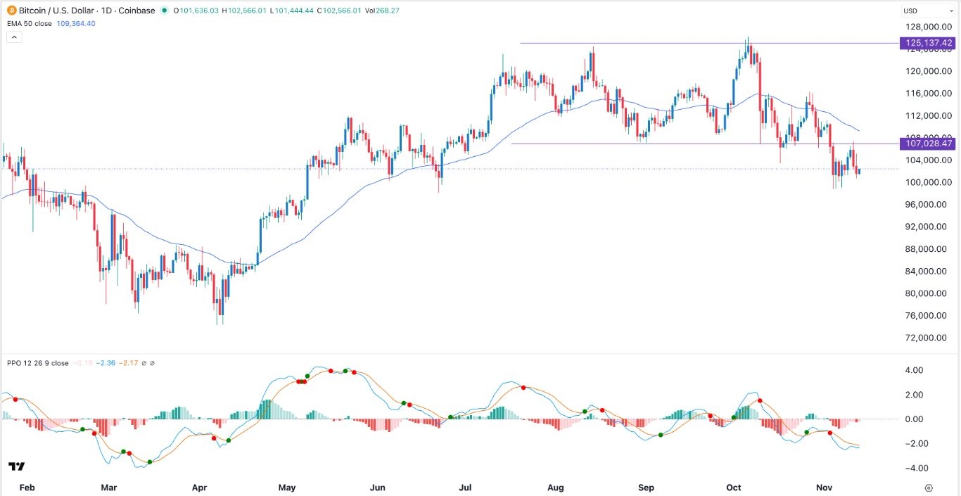 【XM Forex】--BTC/USD Forex Signal: Bitcoin Price is at Risk of Further Downside(图1)