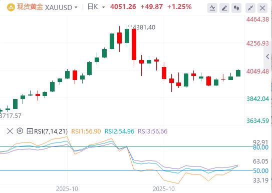 【XM外汇决策分析】：全球增长担忧、美联储降息预期升温，黄金上涨(图1)
