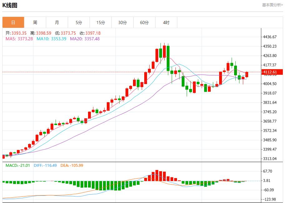【XM外汇平台】：今日晚间黄金行情分析(图1)