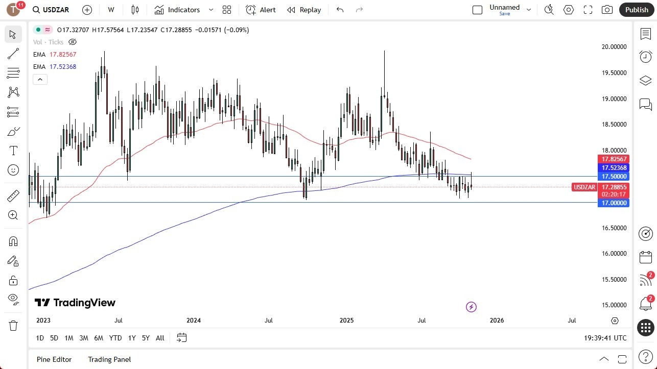 【XM Group】--Pairs in Focus - EUR/USD, USD/ZAR, Gold, Crude Oil, Bitcoin, Natural Gas, GBP/USD, USD/CAD(图2)
