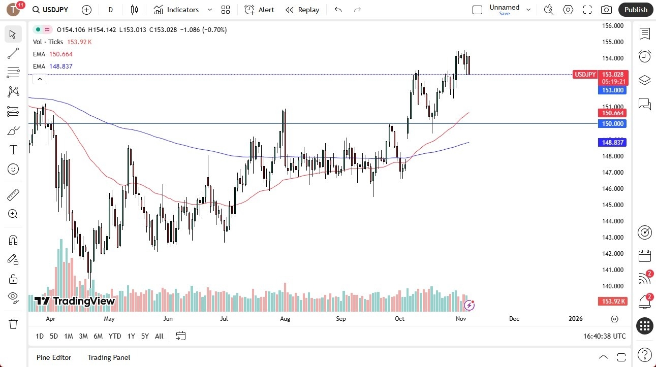 【XM Group】--USD/JPY Forecast: Uptrend Still Intact(图1)