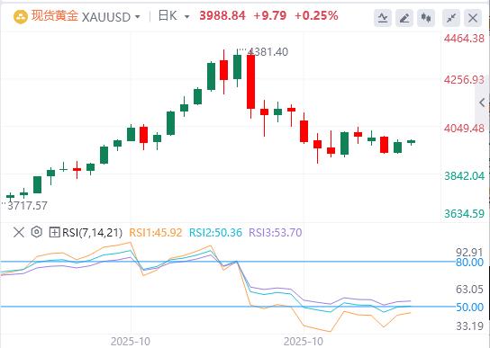 【XM外汇】：美元走软，黄金小幅走高(图1)