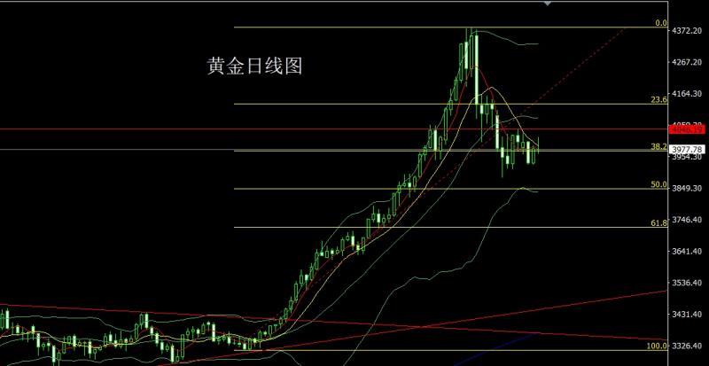 【XM外汇】：流动缺乏成压力，金银倒锤头做区间(图1)