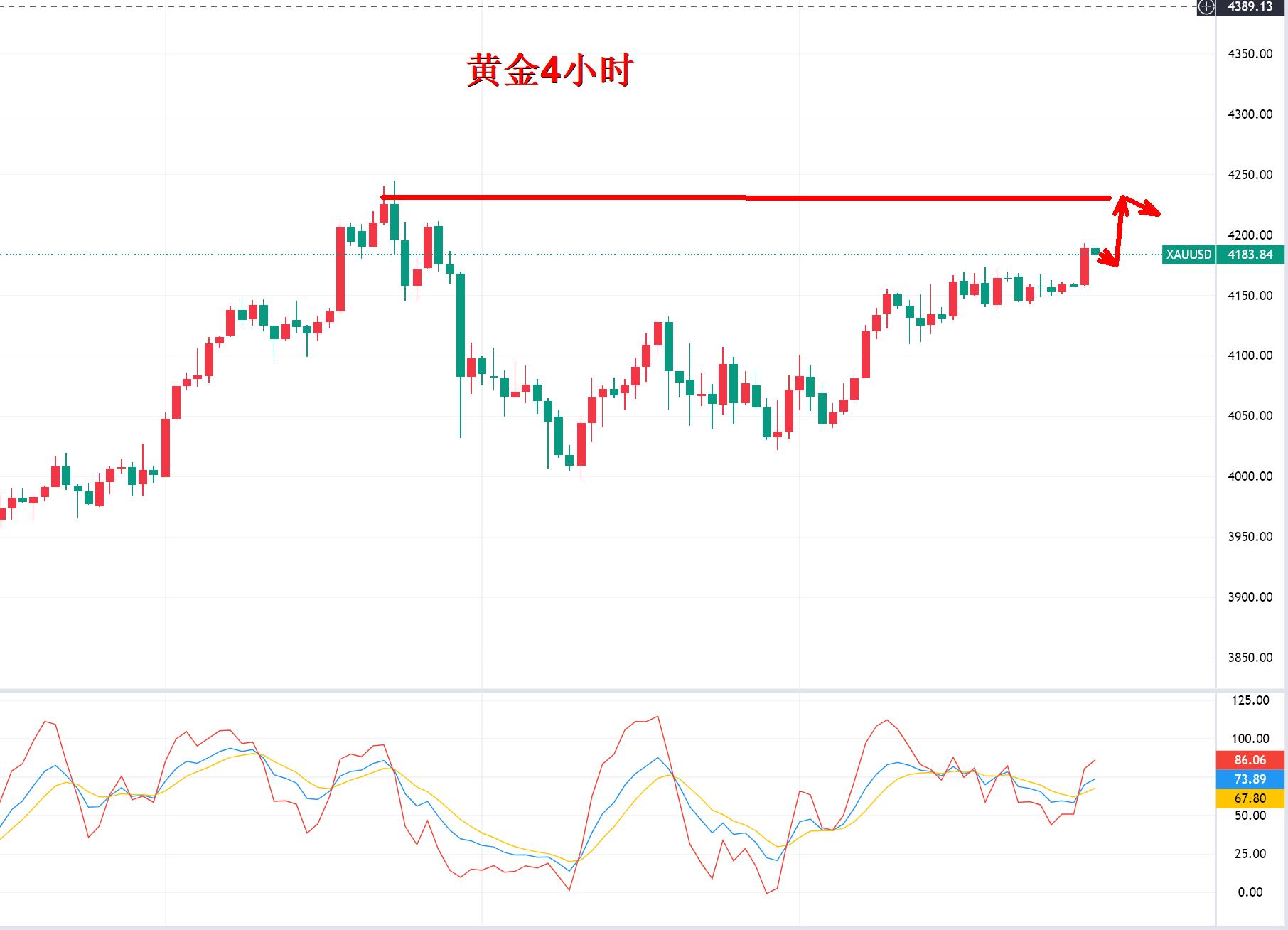 【XM外汇】:黄金,涨势稳步进行!(图2) 【XM外汇】:黄金,涨势稳步进行!(图2)