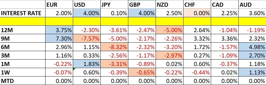 【XM Market Analysis】--Weekly Forex Forecast – USD/JPY, S&P 500 Index, NASDAQ 100 Index, KOSPI xmbonus.composite Index, Nikkei 225 Index(图1)