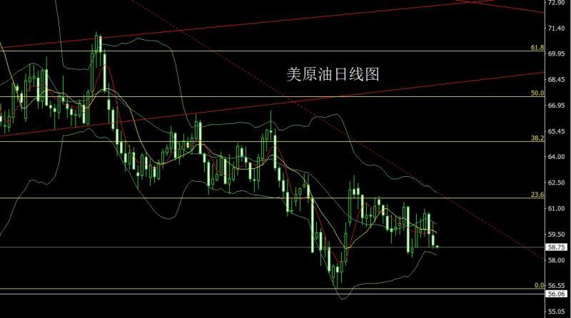 【XM外汇市场评论】：扭曲非农撑鹰派，金银承压延区间(图4)