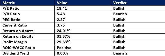 【XM Group】--Best 7 Biotech Stocks in December 2025(图3)