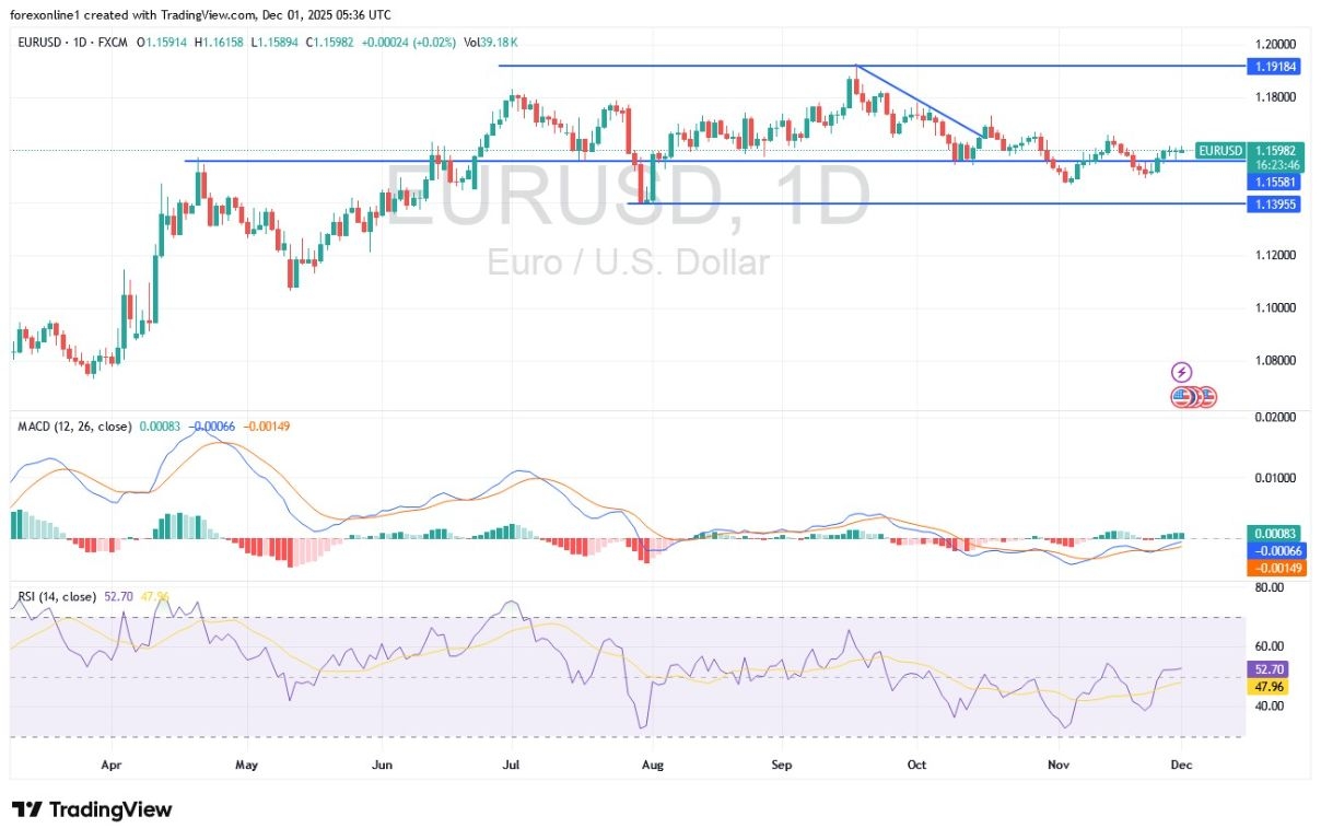 【XM Market Analysis】--EUR/USD Analysis: When Will Euro Trading Turn Bullish?(图1) 【XM Market Analysis】--EUR/USD Analysis: When Will Euro Trading Turn Bullish?(图1)